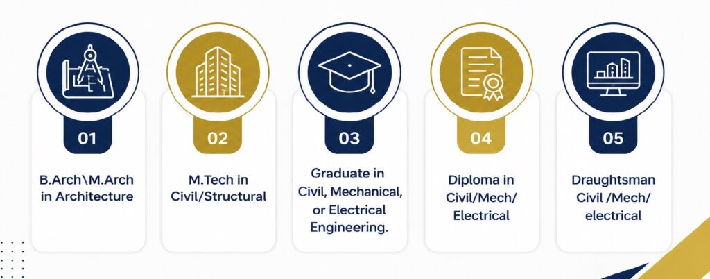 bim courses